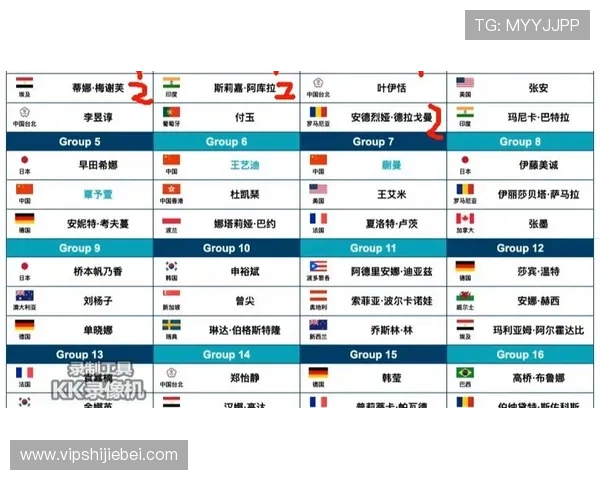 2026年世界杯中国队分组情况详细分析与预测