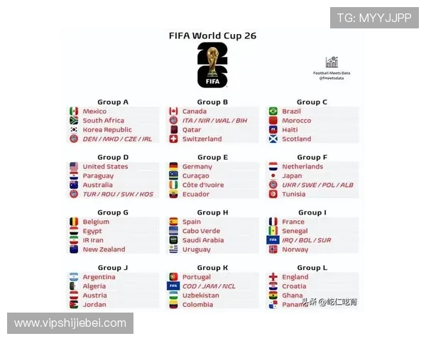 2026年世界杯抽签结果公布时间，影响球队晋级的关键因素分析