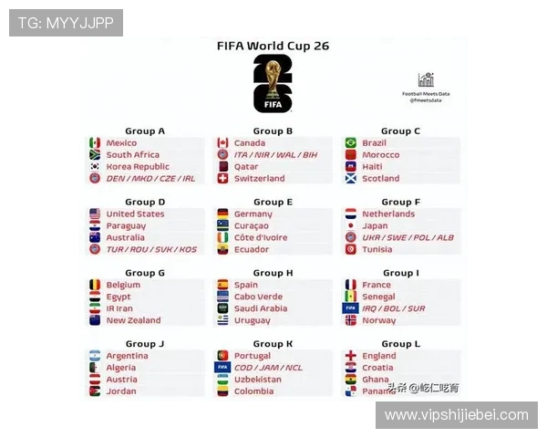 2026年美加墨世界杯赛程表格详细完整版，涵盖每场比赛时间与地点安排