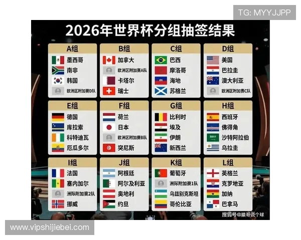 2026美加墨世界杯预选赛积分榜最新排名，揭示晋级形势与潜在冲突点